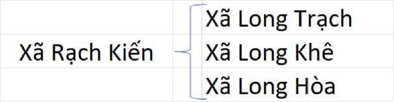 Xã Rạch Kiến